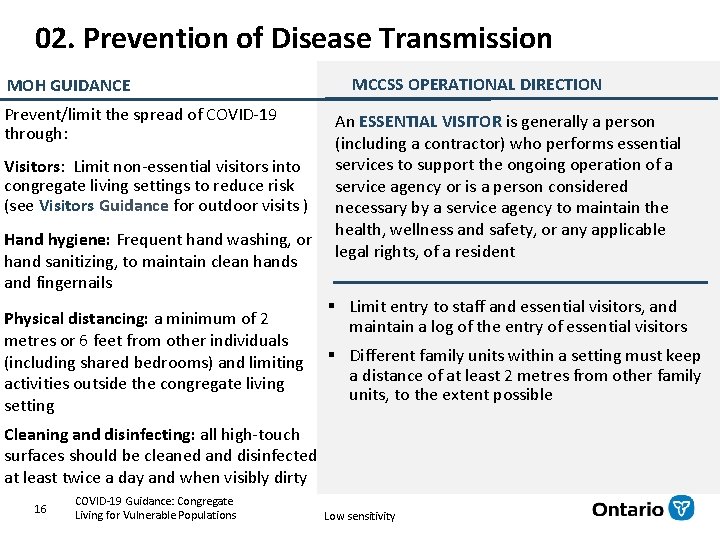 02. Prevention of Disease Transmission MOH GUIDANCE Prevent/limit the spread of COVID-19 through: Visitors: