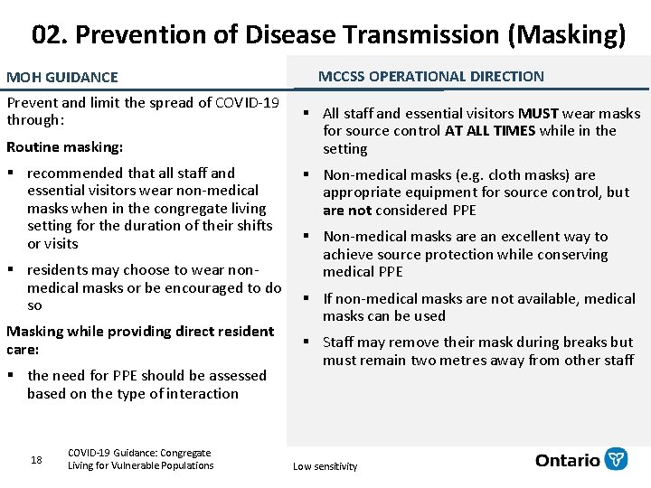 02. Prevention of Disease Transmission (Masking) MOH GUIDANCE Prevent and limit the spread of