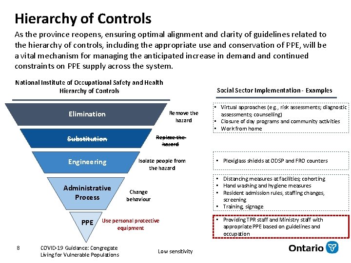 Hierarchy of Controls As the province reopens, ensuring optimal alignment and clarity of guidelines