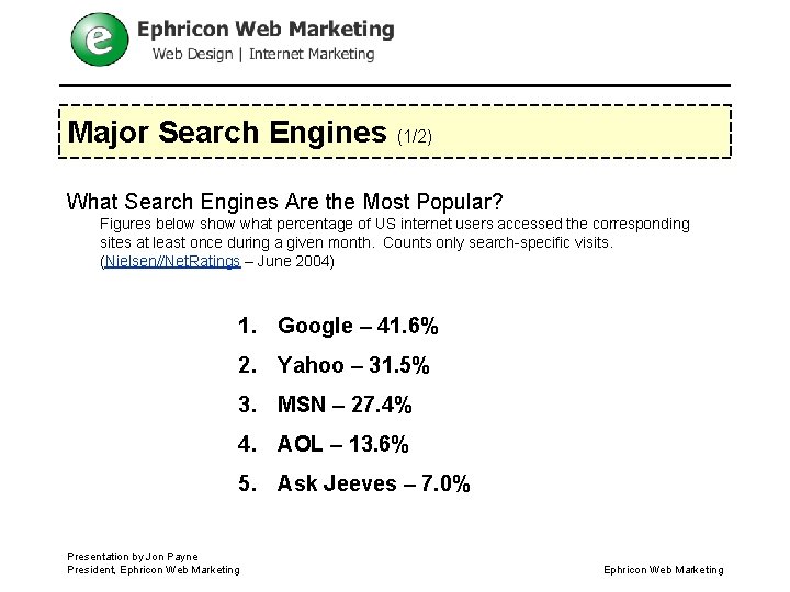 Major Search Engines (1/2) What Search Engines Are the Most Popular? Figures below show