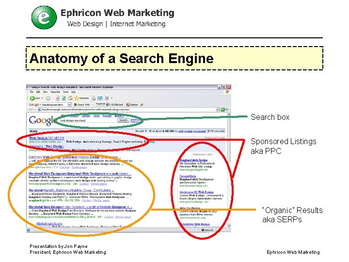 Anatomy of a Search Engine Search box Sponsored Listings aka PPC “Organic” Results aka