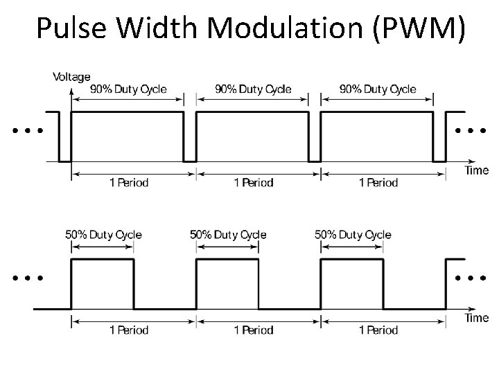 Pulse Width Modulation (PWM) 