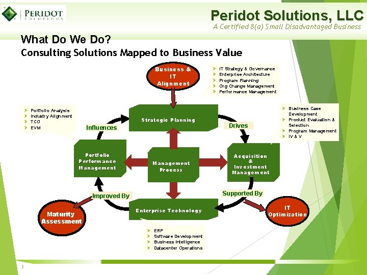Peridot Solutions, LLC A Certified 8(a) Small Disadvantaged Business What Do We Do? Consulting Peridot Solutions, LLC A Certified 8(a) Small Disadvantaged Business What Do We Do? Consulting