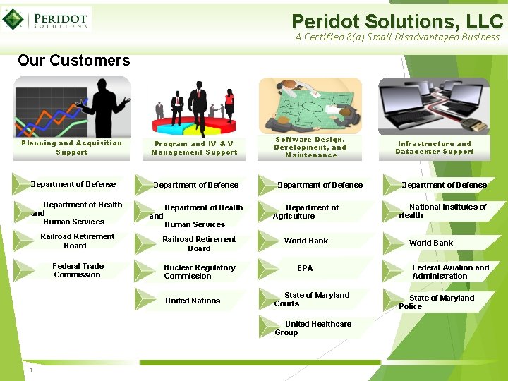 Peridot Solutions, LLC A Certified 8(a) Small Disadvantaged Business Our Customers Planning and Acquisition Peridot Solutions, LLC A Certified 8(a) Small Disadvantaged Business Our Customers Planning and Acquisition