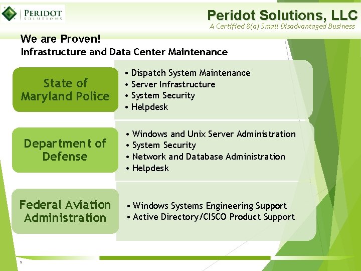 Peridot Solutions, LLC A Certified 8(a) Small Disadvantaged Business We are Proven! Infrastructure and Peridot Solutions, LLC A Certified 8(a) Small Disadvantaged Business We are Proven! Infrastructure and