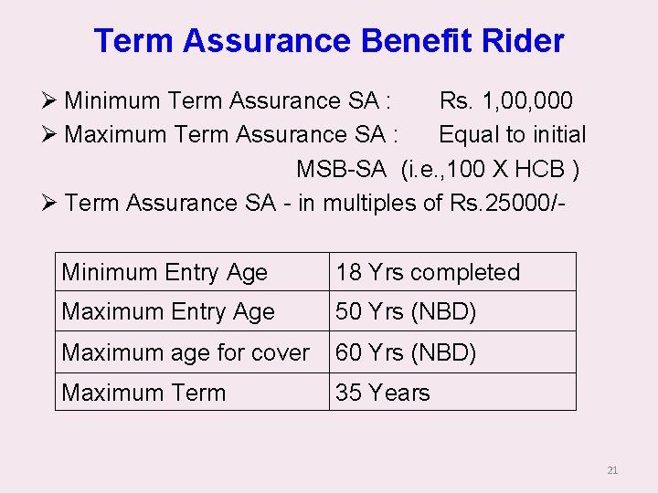 Term Assurance Benefit Rider Ø Minimum Term Assurance SA : Rs. 1, 000 Ø