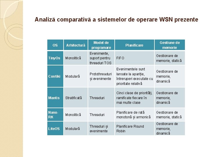 Analiză comparativă a sistemelor de operare WSN prezente OS Tiny. Os Contiki Arhitectură Monolitică