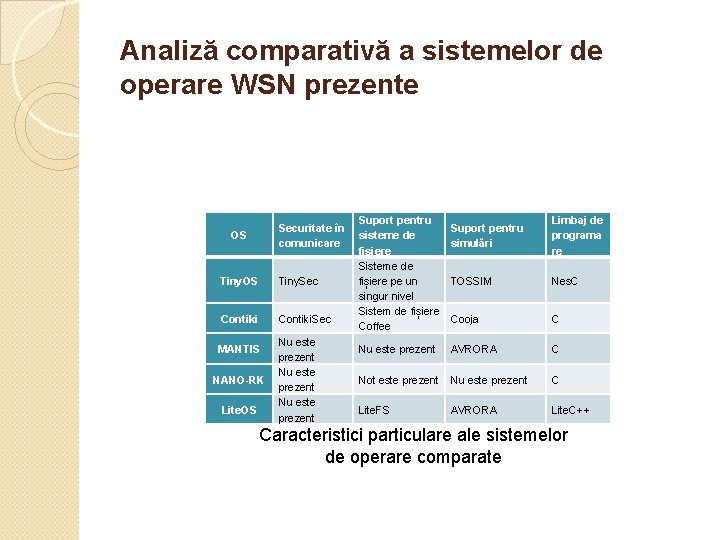 Analiză comparativă a sistemelor de operare WSN prezente Securitate în comunicare OS Tiny. Sec