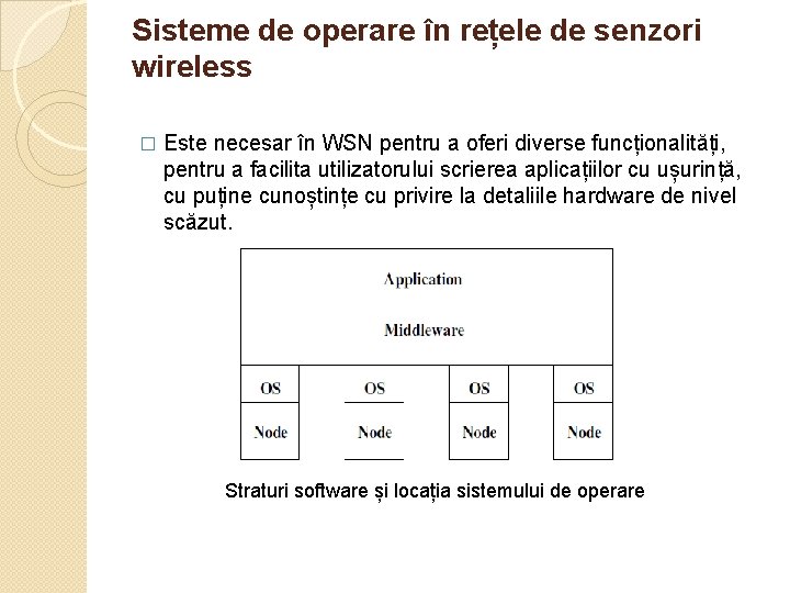 Sisteme de operare în rețele de senzori wireless � Este necesar în WSN pentru