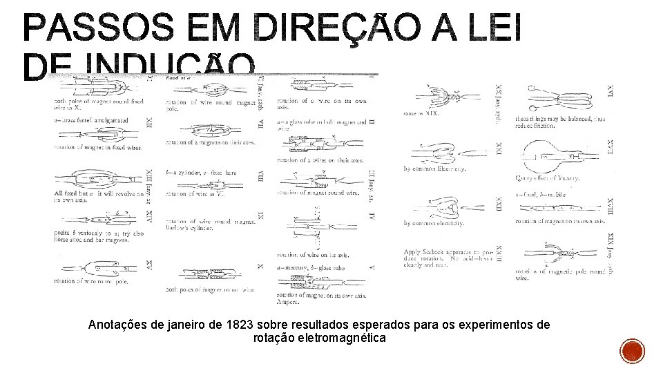 Anotações de janeiro de 1823 sobre resultados esperados para os experimentos de rotação eletromagnética