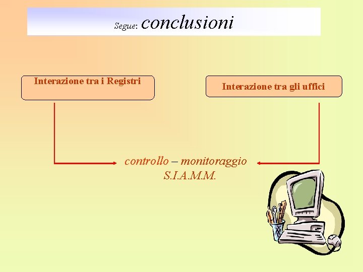 conclusioni Segue: Interazione tra i Registri Interazione tra gli uffici controllo – monitoraggio S.