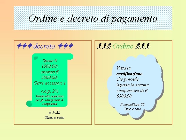 Ordine e decreto di pagamento decreto Spese € 1000, 00; onorari € 3000, 00;