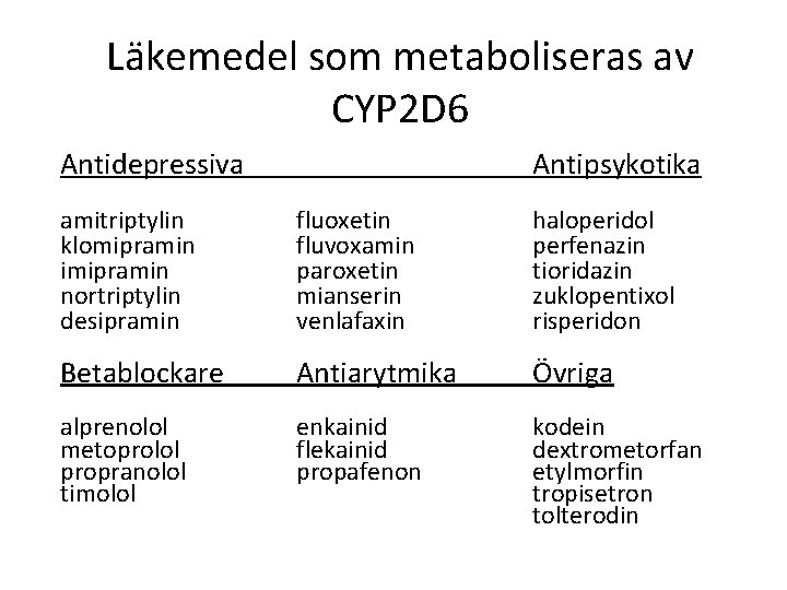 Läkemedel som metaboliseras av CYP 2 D 6 Antidepressiva Antipsykotika amitriptylin klomipramin imipramin nortriptylin