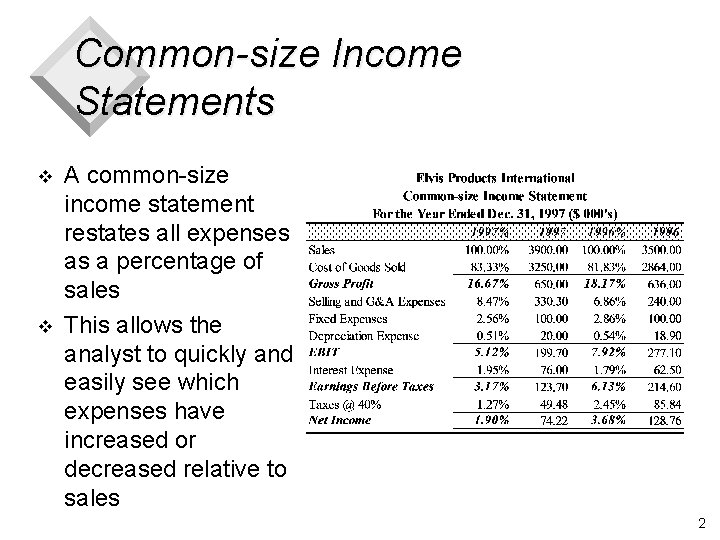 Common-size Income Statements v v A common-size income statement restates all expenses as a