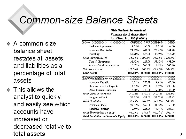 Common-size Balance Sheets v v A common-size balance sheet restates all assets and liabilities