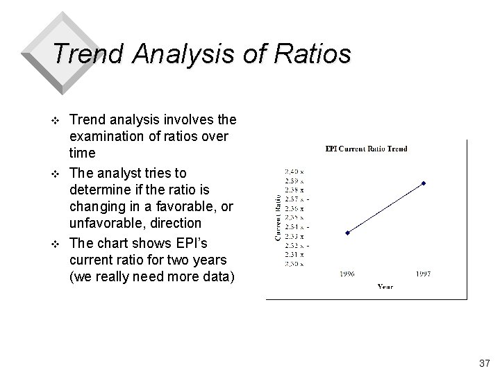 Trend Analysis of Ratios v v v Trend analysis involves the examination of ratios