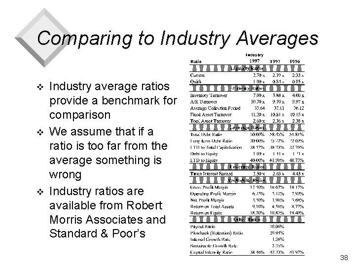 Comparing to Industry Averages v v v Industry average ratios provide a benchmark for