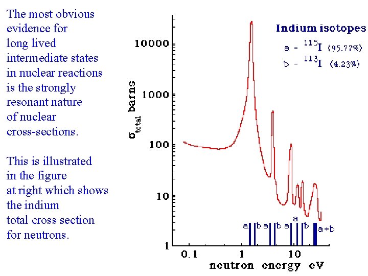 The most obvious evidence for long lived intermediate states in nuclear reactions is the