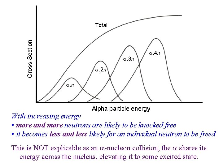 Cross Section Total , 3 n , 4 n , 2 n , n