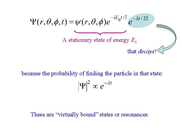 A stationary state of energy E 0 that decays! because the probability of finding