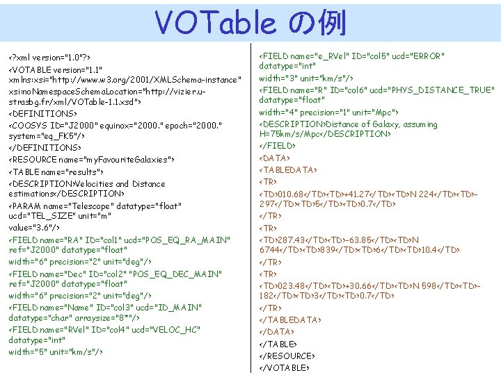 VOTable の例 <? xml version="1. 0"? > <VOTABLE version="1. 1" xmlns: xsi="http: //www. w