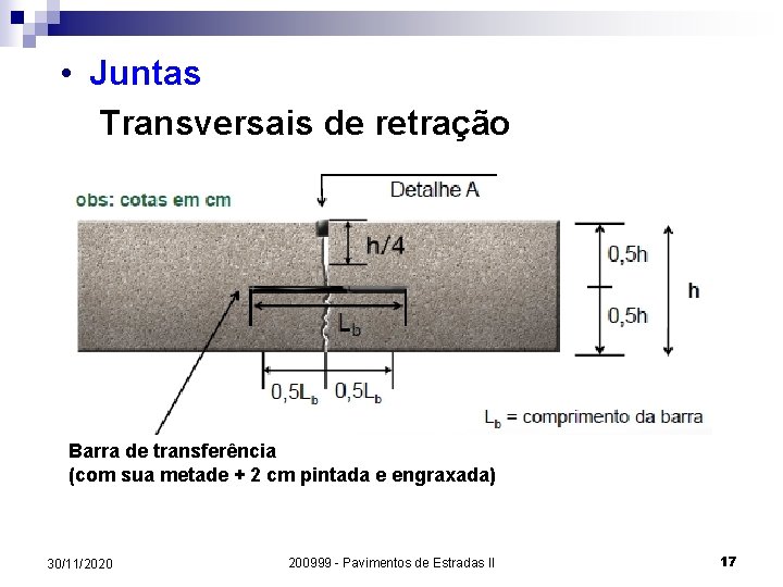  • Juntas Transversais de retração Barra de transferência (com sua metade + 2