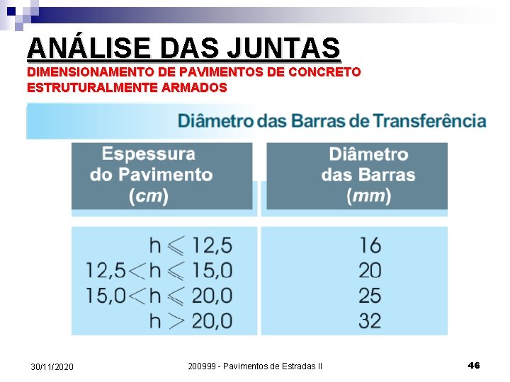 ANÁLISE DAS JUNTAS DIMENSIONAMENTO DE PAVIMENTOS DE CONCRETO ESTRUTURALMENTE ARMADOS 30/11/2020 200999 - Pavimentos