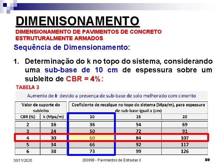 DIMENISONAMENTO DIMENSIONAMENTO DE PAVIMENTOS DE CONCRETO ESTRUTURALMENTE ARMADOS Sequência de Dimensionamento: 1. Determinação do