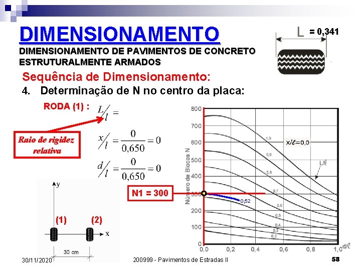 DIMENSIONAMENTO = 0, 341 DIMENSIONAMENTO DE PAVIMENTOS DE CONCRETO ESTRUTURALMENTE ARMADOS Sequência de Dimensionamento: