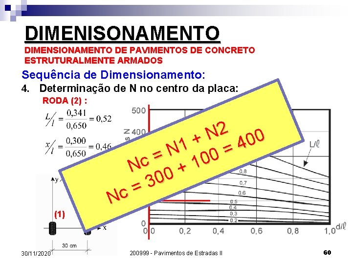 DIMENISONAMENTO DIMENSIONAMENTO DE PAVIMENTOS DE CONCRETO ESTRUTURALMENTE ARMADOS Sequência de Dimensionamento: 4. Determinação de DIMENISONAMENTO DIMENSIONAMENTO DE PAVIMENTOS DE CONCRETO ESTRUTURALMENTE ARMADOS Sequência de Dimensionamento: 4. Determinação de