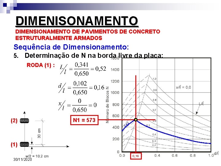 DIMENISONAMENTO DIMENSIONAMENTO DE PAVIMENTOS DE CONCRETO ESTRUTURALMENTE ARMADOS Sequência de Dimensionamento: 5. Determinação de