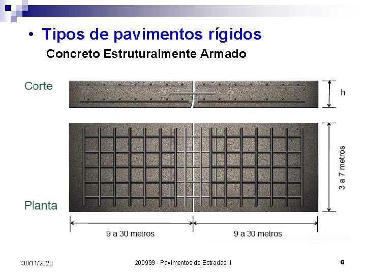  • Tipos de pavimentos rígidos Concreto Estruturalmente Armado 30/11/2020 200999 - Pavimentos de