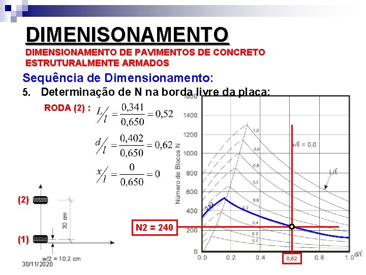 DIMENISONAMENTO DIMENSIONAMENTO DE PAVIMENTOS DE CONCRETO ESTRUTURALMENTE ARMADOS Sequência de Dimensionamento: 5. Determinação de