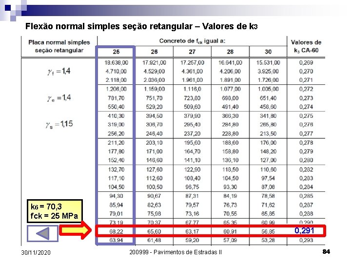 Flexão normal simples seção retangular – Valores de k 3 k 6 = 70,