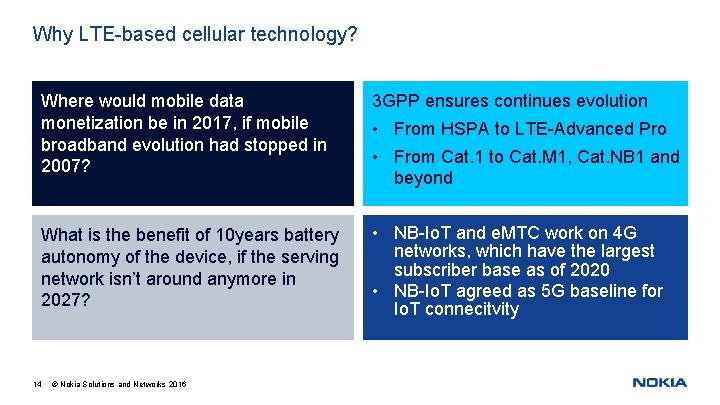 Why LTE-based cellular technology? Where would mobile data monetization be in 2017, if mobile