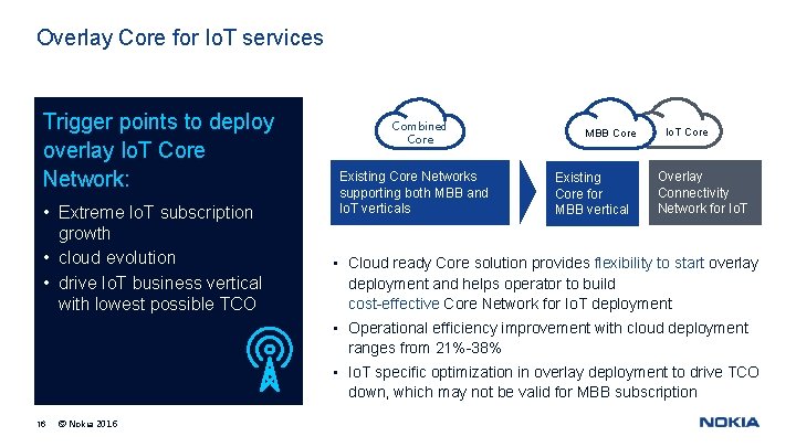 Overlay Core for Io. T services Trigger points to deploy overlay Io. T Core