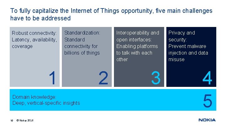 To fully capitalize the Internet of Things opportunity, five main challenges have to be