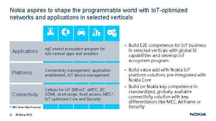 Nokia aspires to shape the programmable world with Io. T-optimized networks and applications in