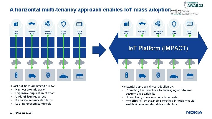 A horizontal multi-tenancy approach enables Io. T mass adoption Smart Cities Connected Cars Connected