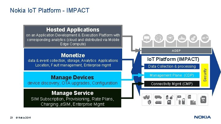 Nokia Io. T Platform - IMPACT Hosted Applications on an Application Development & Execution