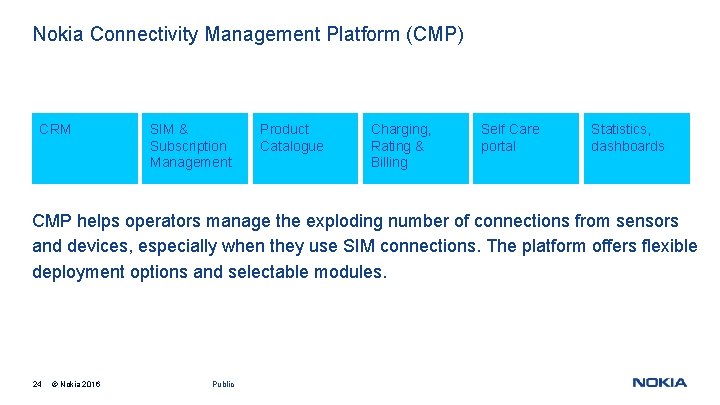 Nokia Connectivity Management Platform (CMP) CRM SIM & Subscription Management Product Catalogue Charging, Rating