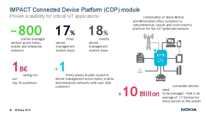 IMPACT Connected Device Platform (CDP) module Proven scalability for critical Io. T applications Combination