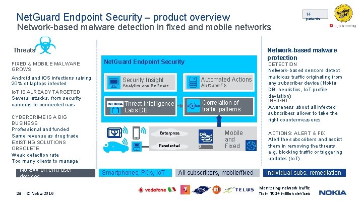 Net. Guard Endpoint Security – product overview 14 patents Network-based malware detection in fixed