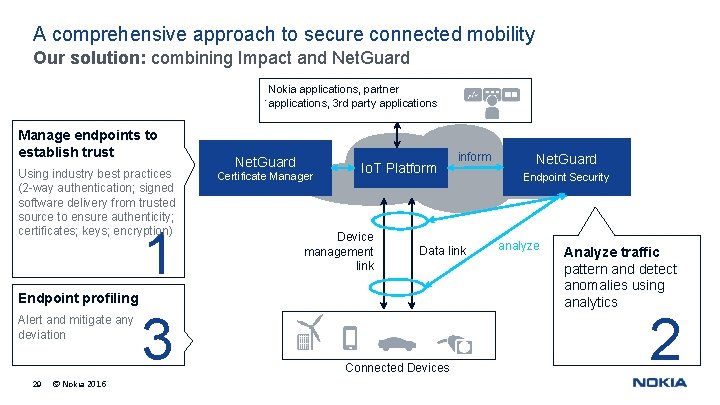 A comprehensive approach to secure connected mobility App Our solution: combining Impact and Net.