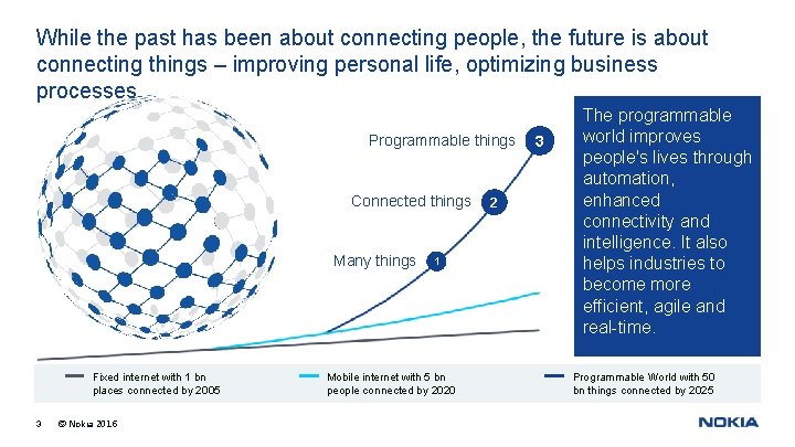 While the past has been about connecting people, the future is about connecting things