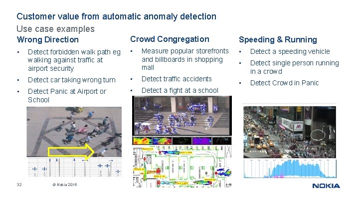 Customer value from automatic anomaly detection Use case examples Wrong Direction Crowd Congregation Speeding