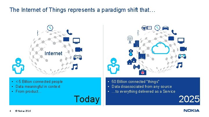 The Internet of Things represents a paradigm shift that… Internet • < 5 Billion