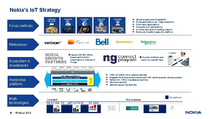 Nokia’s Io. T Strategy Connected Automotive Connected Cities Connected Health Connected Utilities Connected Safety