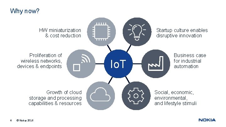 Why now? Startup culture enables disruptive innovation HW miniaturization & cost reduction Proliferation of