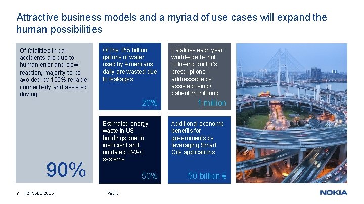 Attractive business models and a myriad of use cases will expand the human possibilities